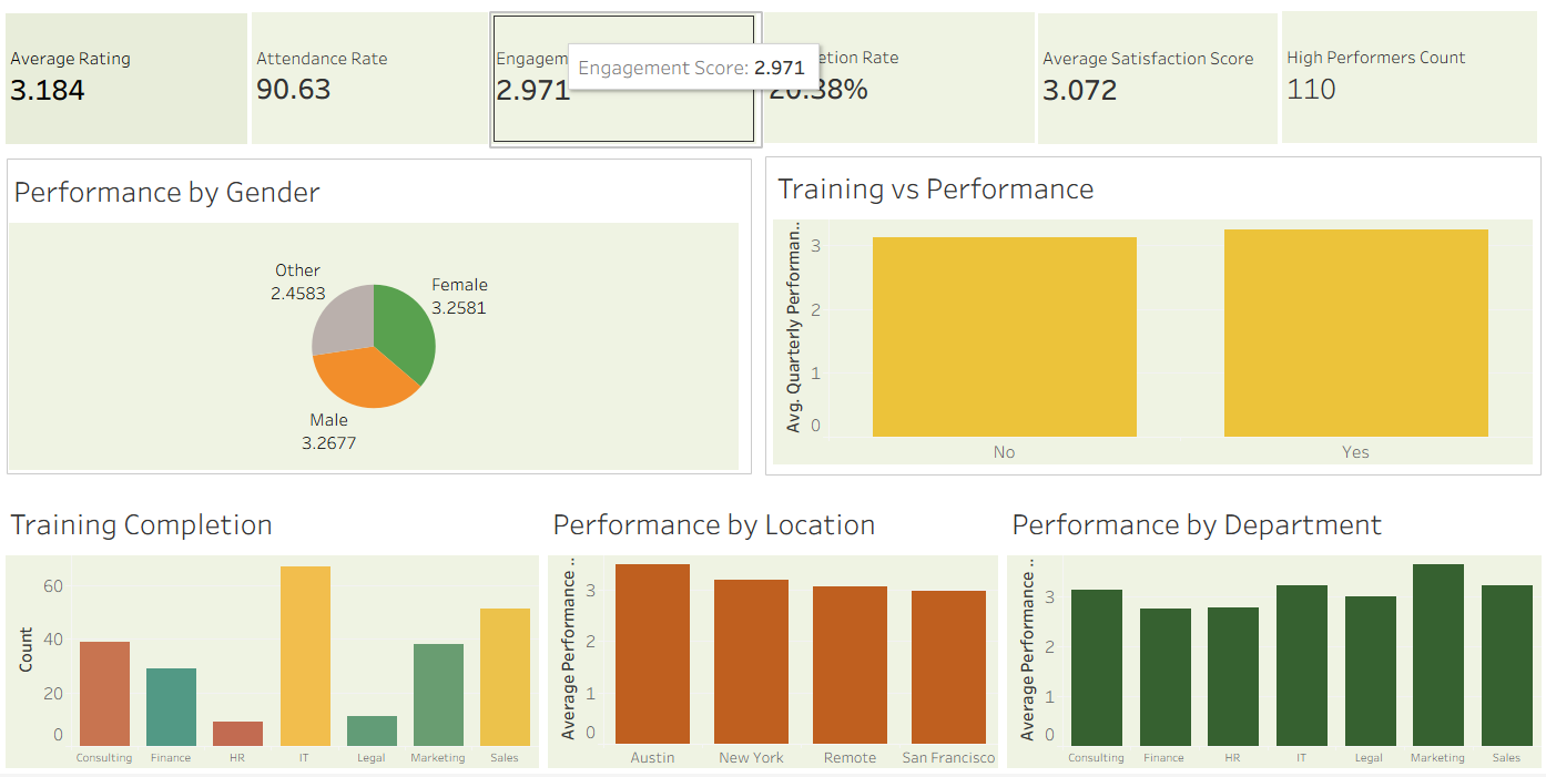 Optimizing Employee Performance and Employee Benefit Programs through Data-Driven Insights Preview